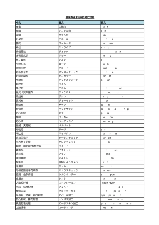 服装专业术语中日对照