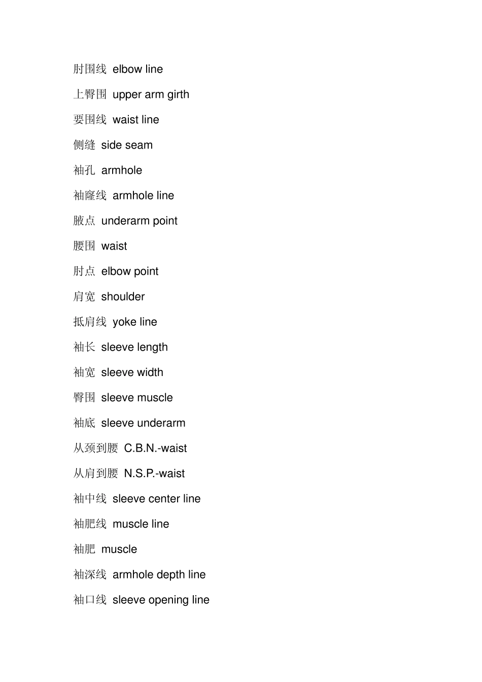 服装专业词汇中英文对照_第3页