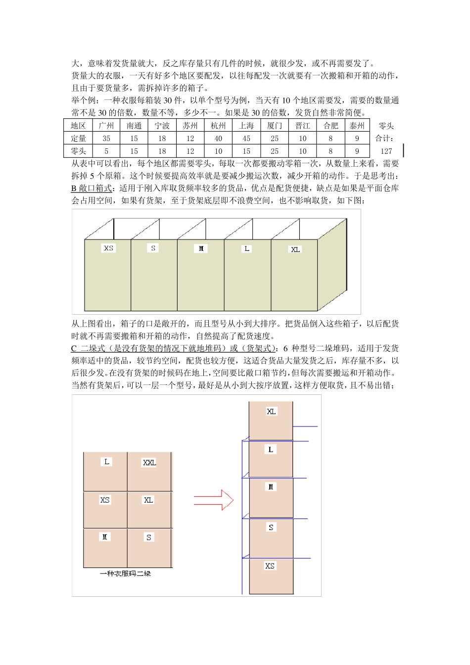 服装仓储货品管理技巧_第2页