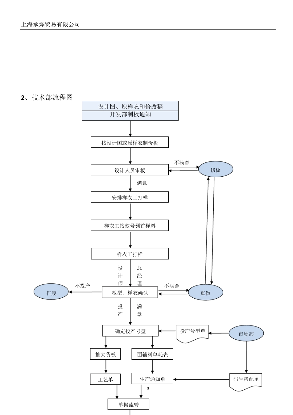 服装企业业务管理流程图_第3页