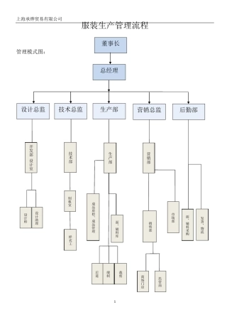 服装企业业务管理流程图