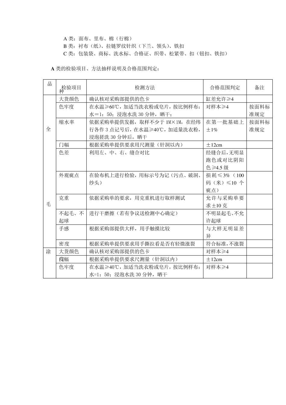 服装公司工作流程表_第3页
