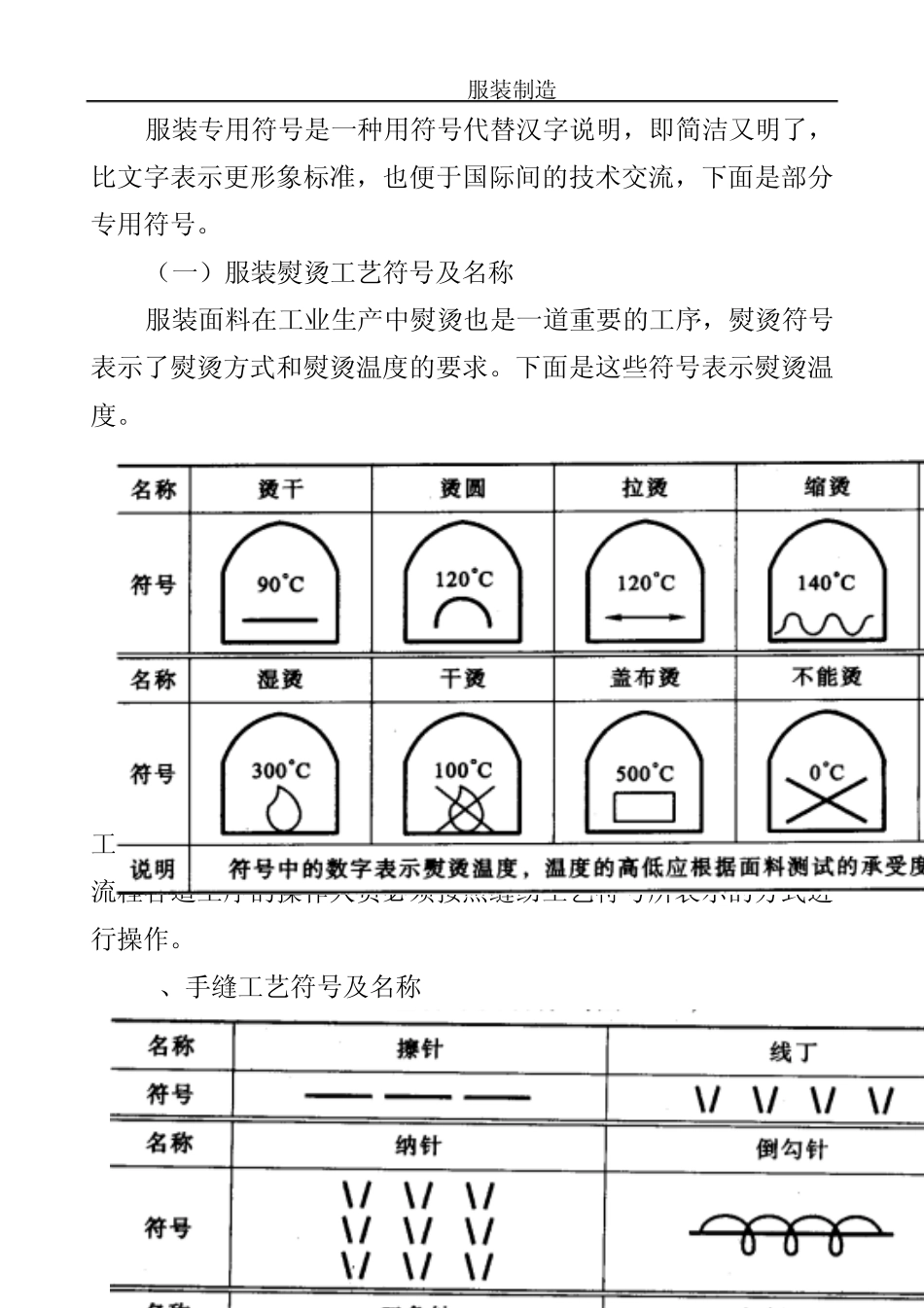 服装制作介绍_第2页