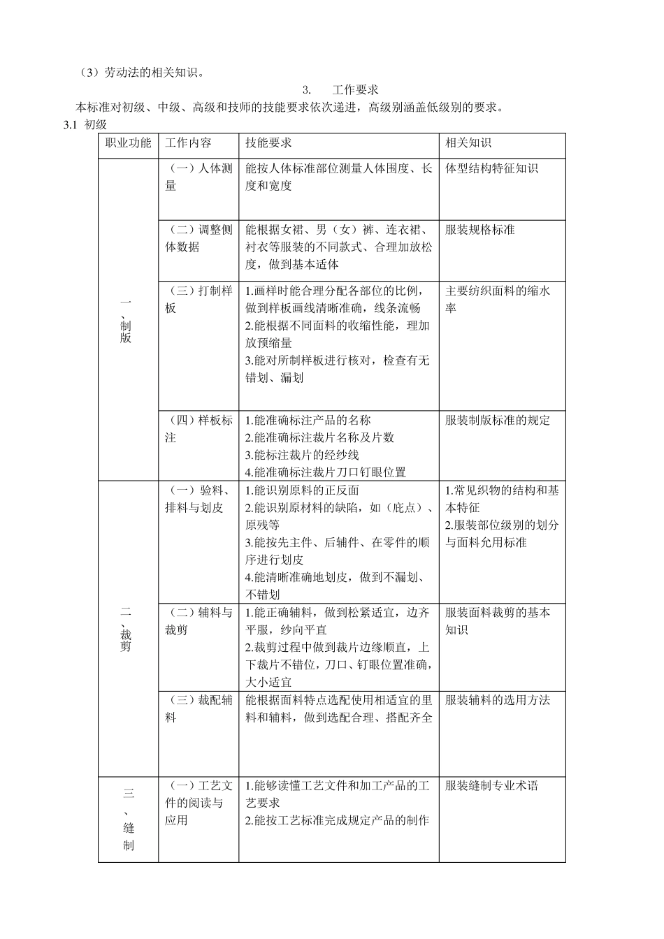 服装制作工国家职业标准_第3页