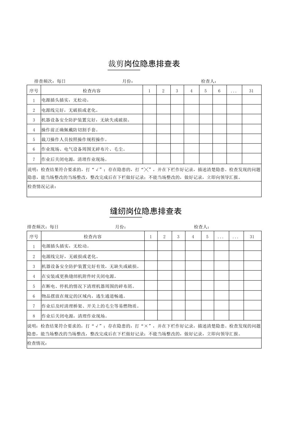 服装加工各岗位隐患排查表_第2页