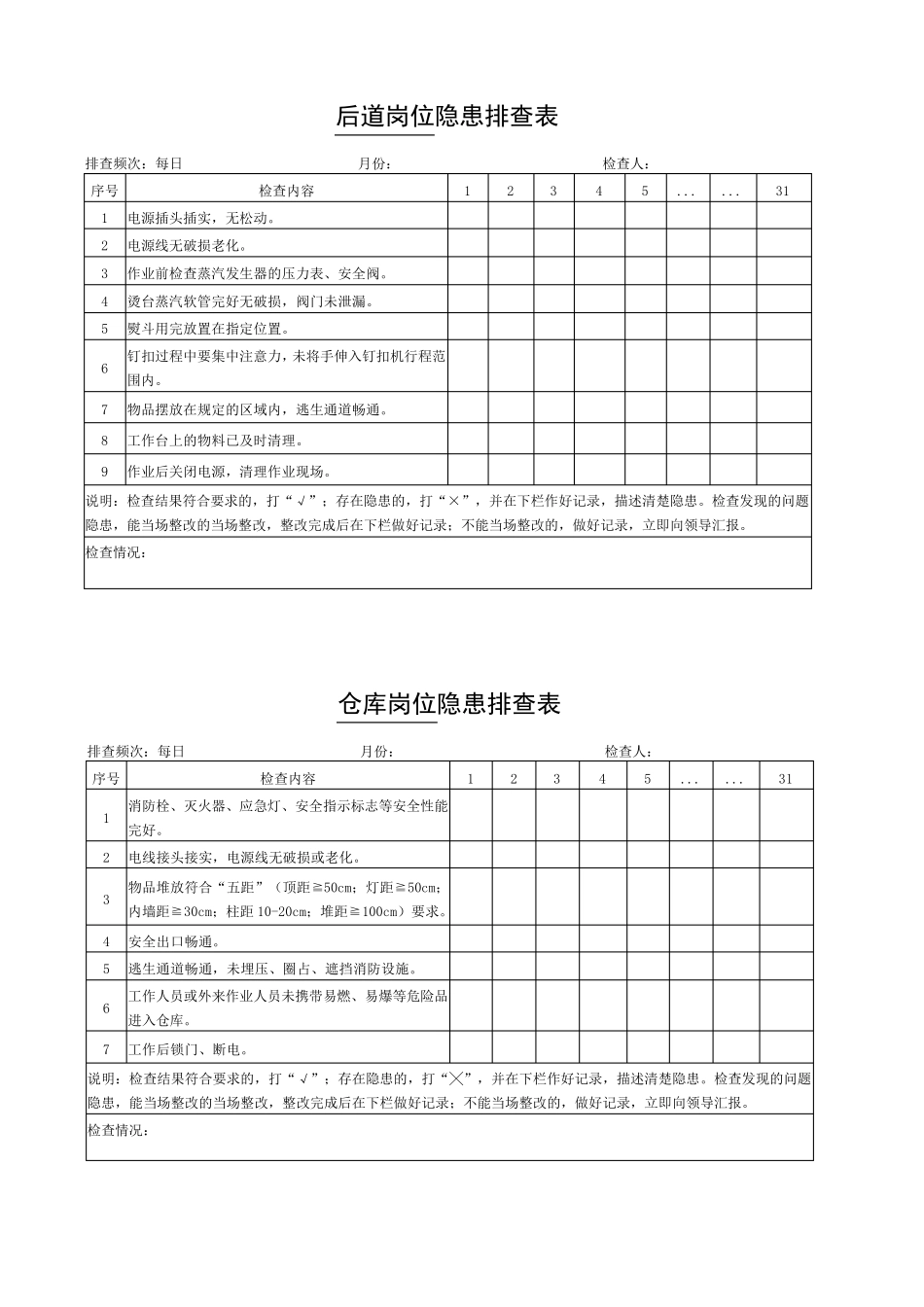 服装加工各岗位隐患排查表_第3页