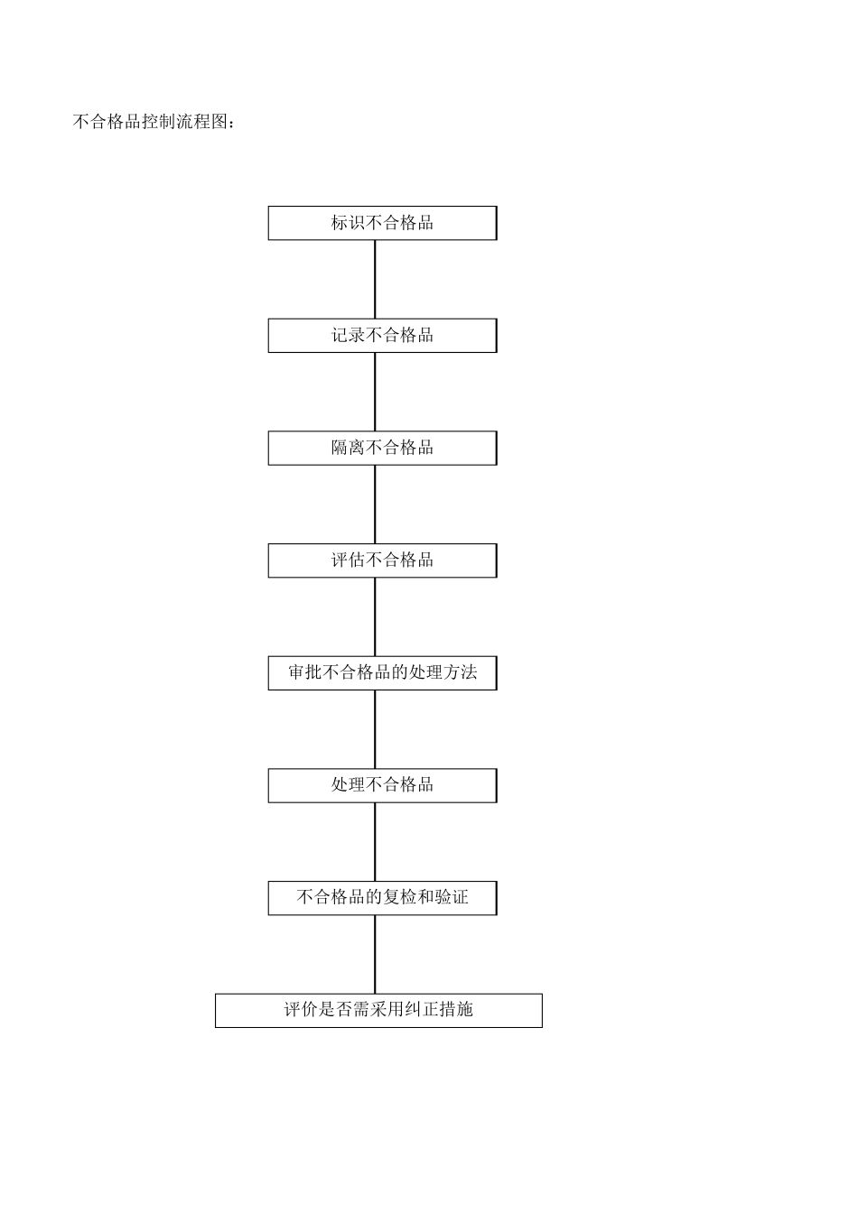 服装厂不合格品程序_第3页