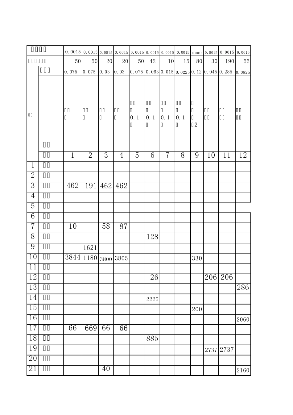 服装厂工人各种工序单价单算累计工资表_第1页