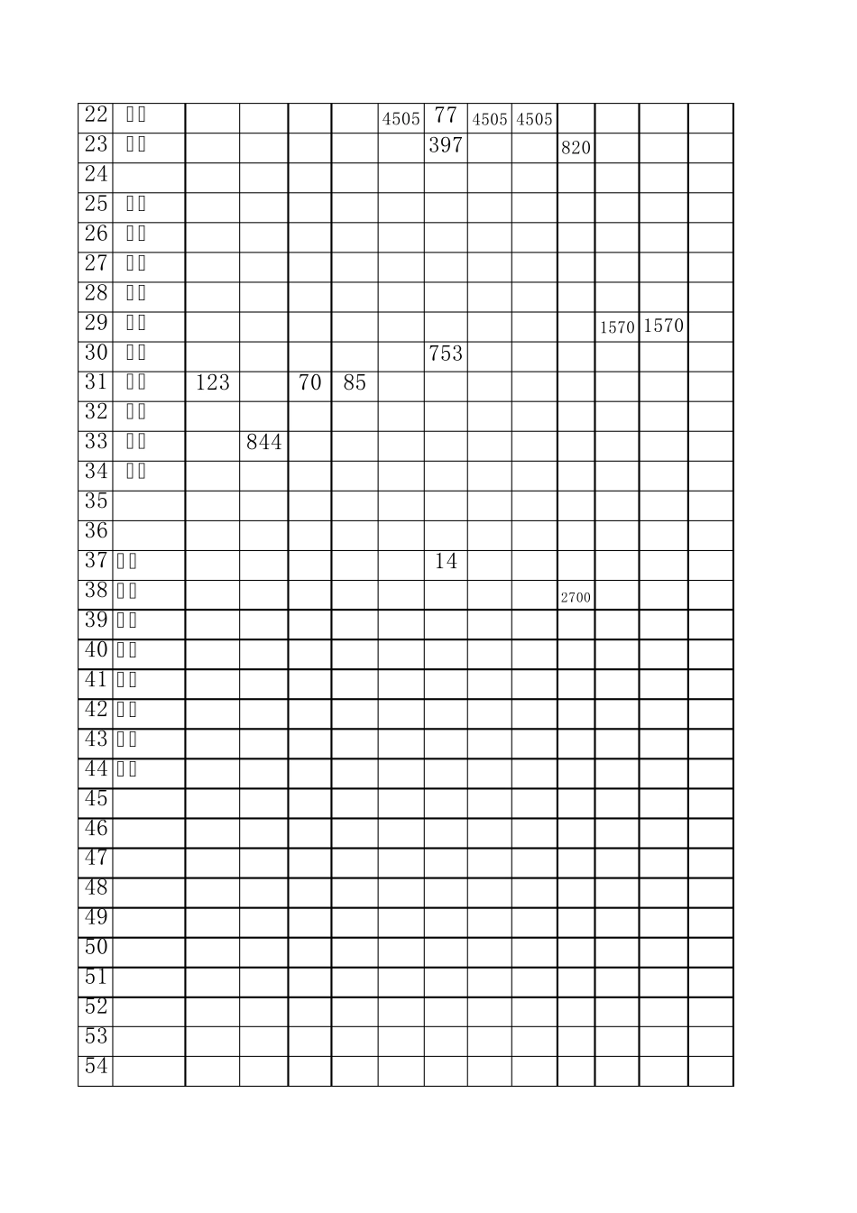 服装厂工人各种工序单价单算累计工资表_第2页