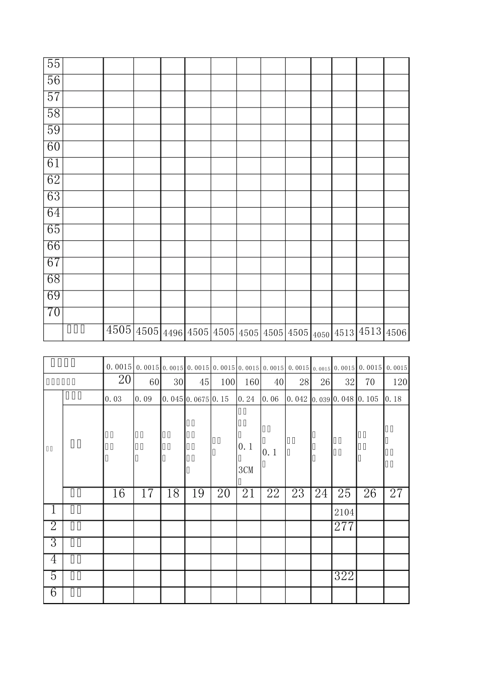 服装厂工人各种工序单价单算累计工资表_第3页