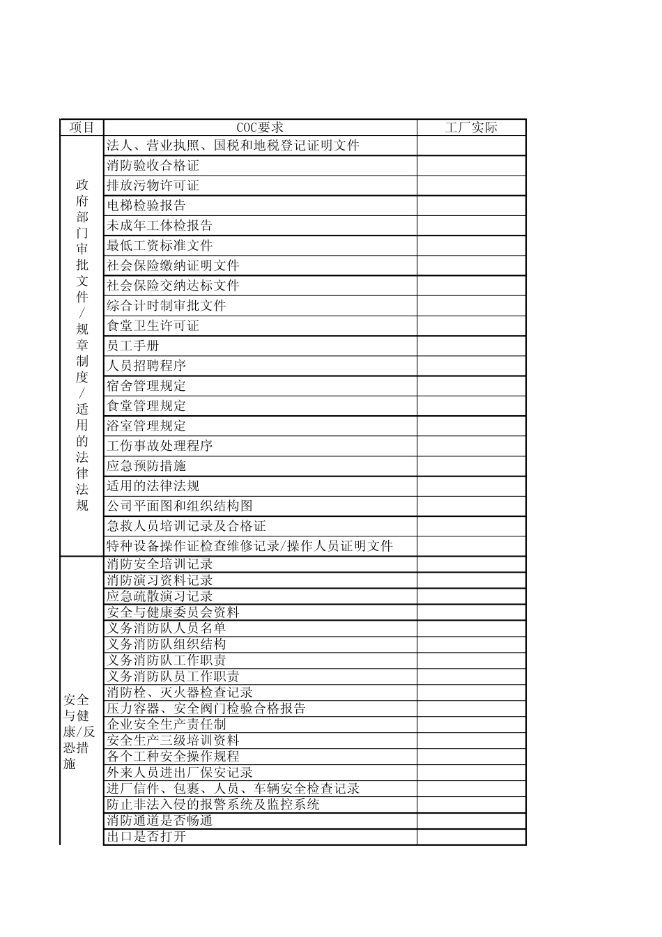 服装厂验厂内审检查表_第1页