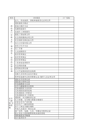 服装厂验厂内审检查表