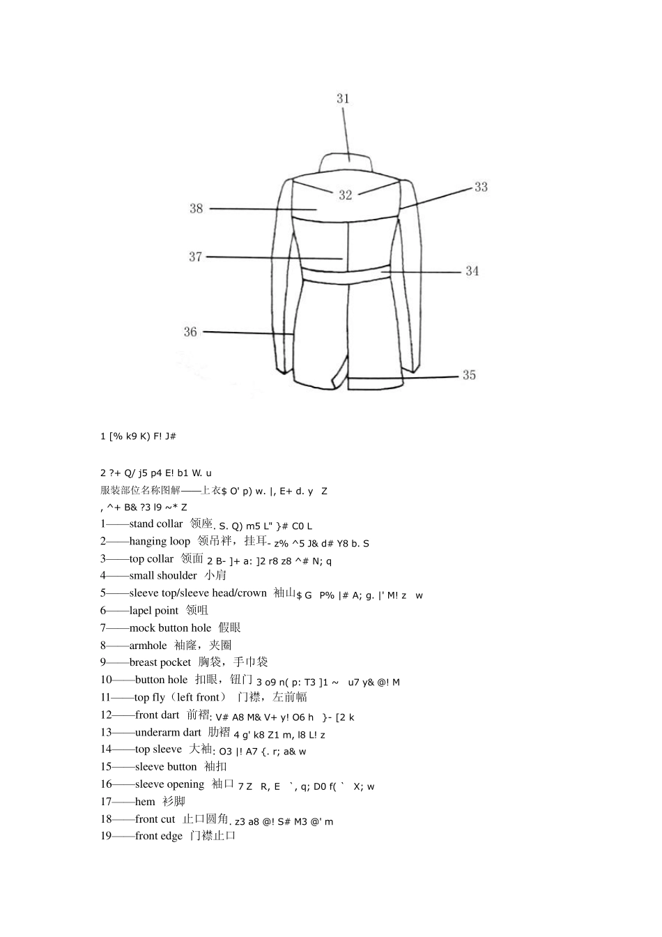 服装各部位名称_第2页
