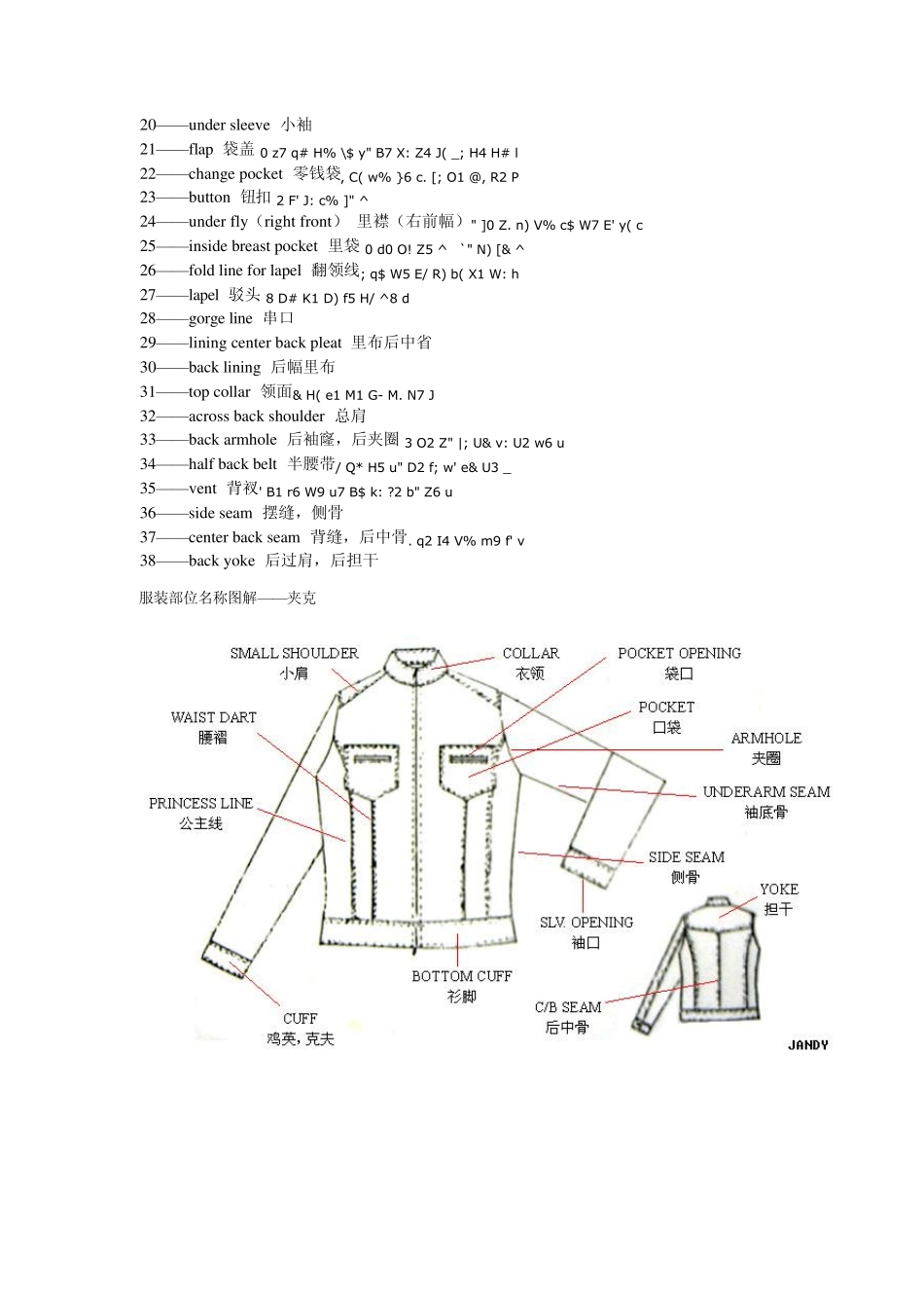 服装各部位名称_第3页