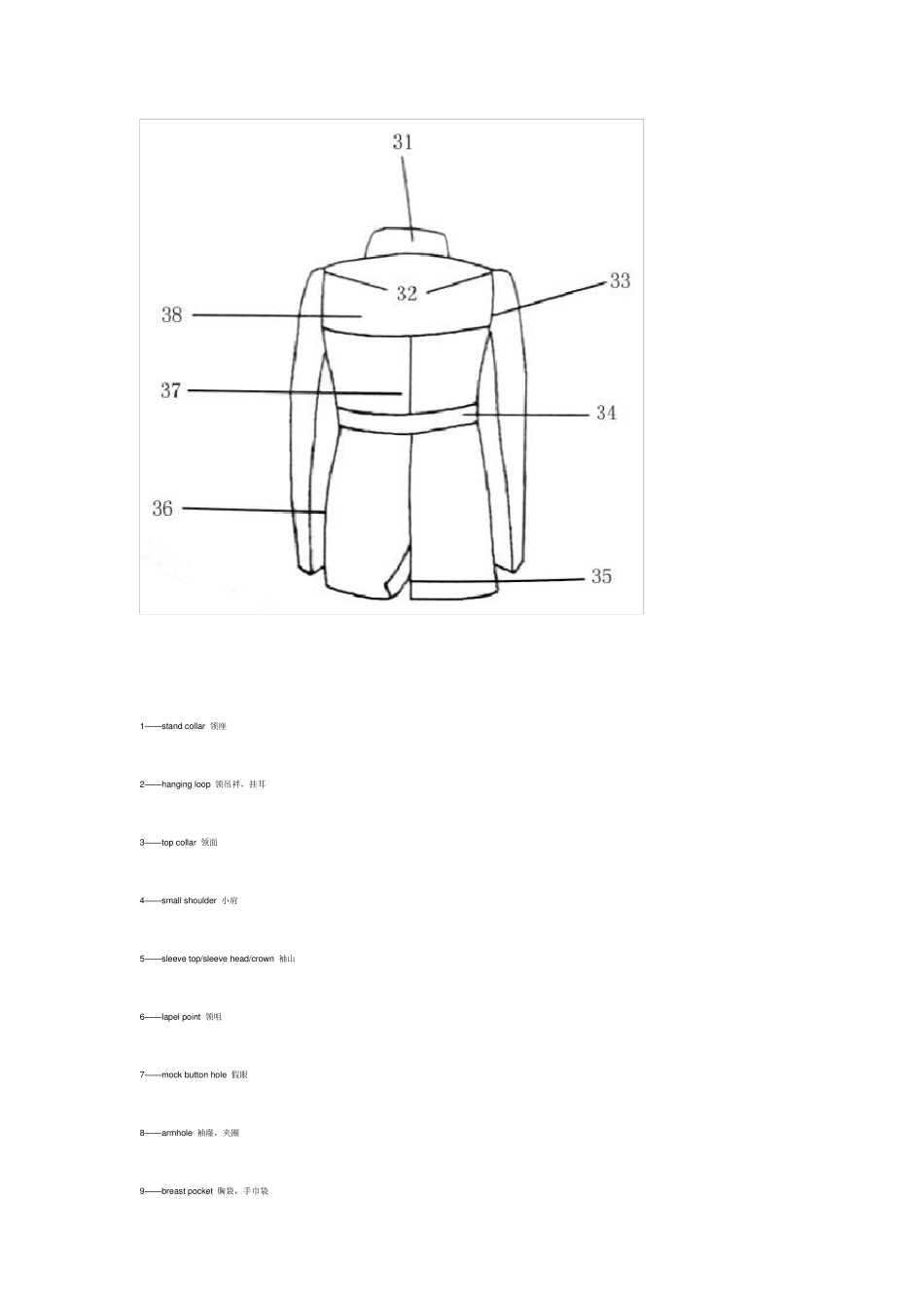 服装各部位术语中英对照及图解_第2页