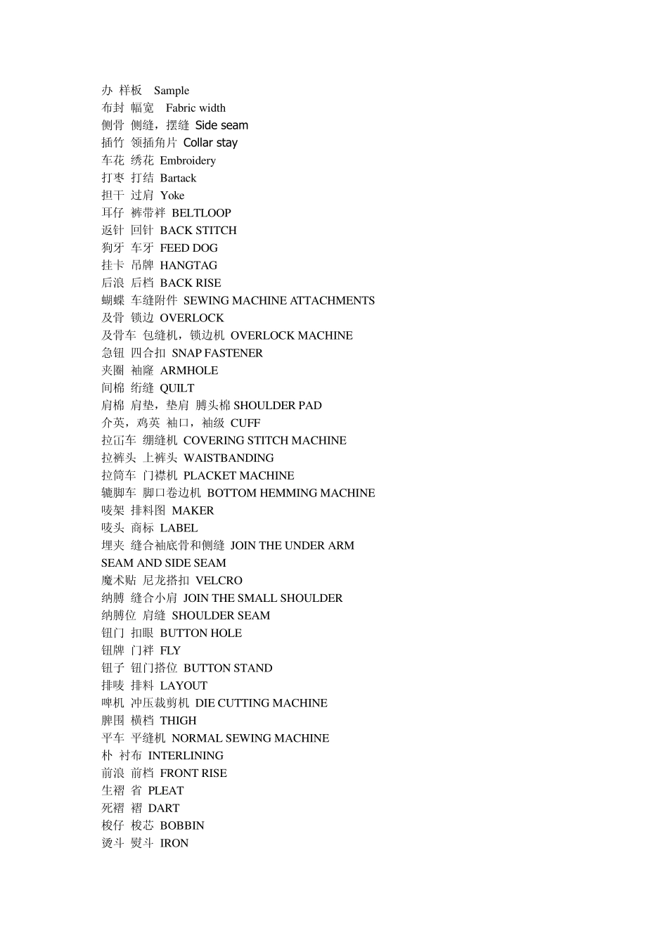 服装各部位英语翻译_第1页