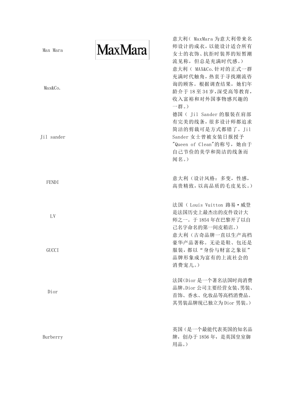 服装品牌以性别年龄分类_第3页