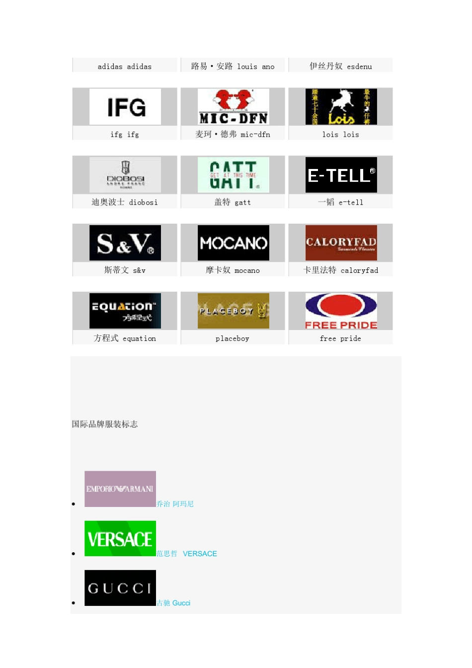 服装品牌标志大全_第3页