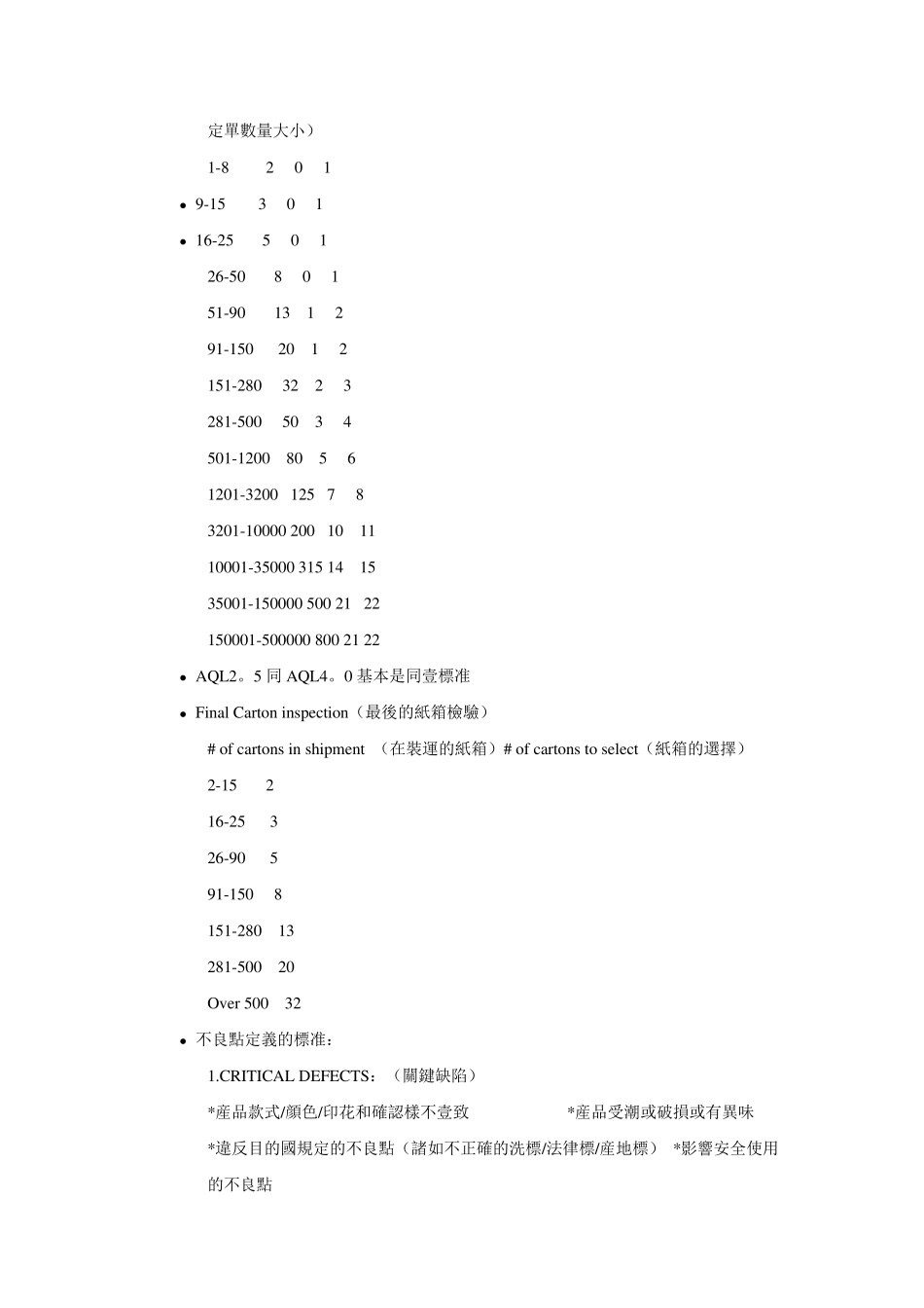 服装国际质量标准(AQL2.5)_第3页