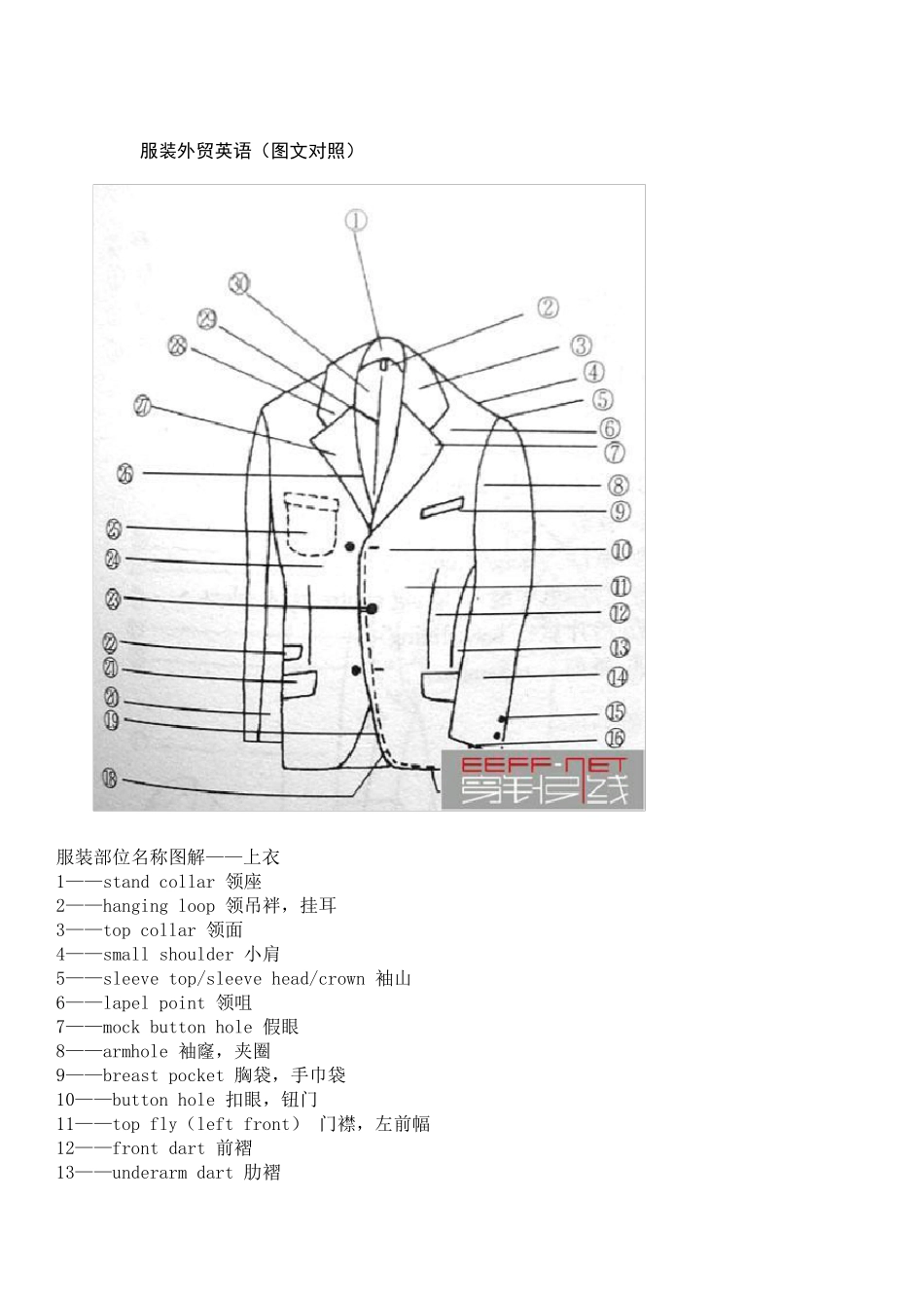 服装外贸英语(图文对照)_第1页