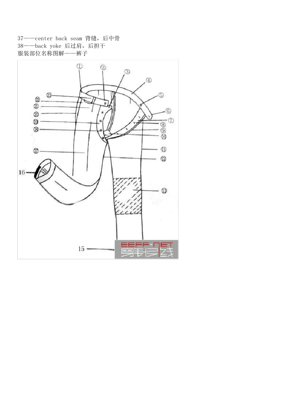 服装外贸英语(图文对照)_第3页
