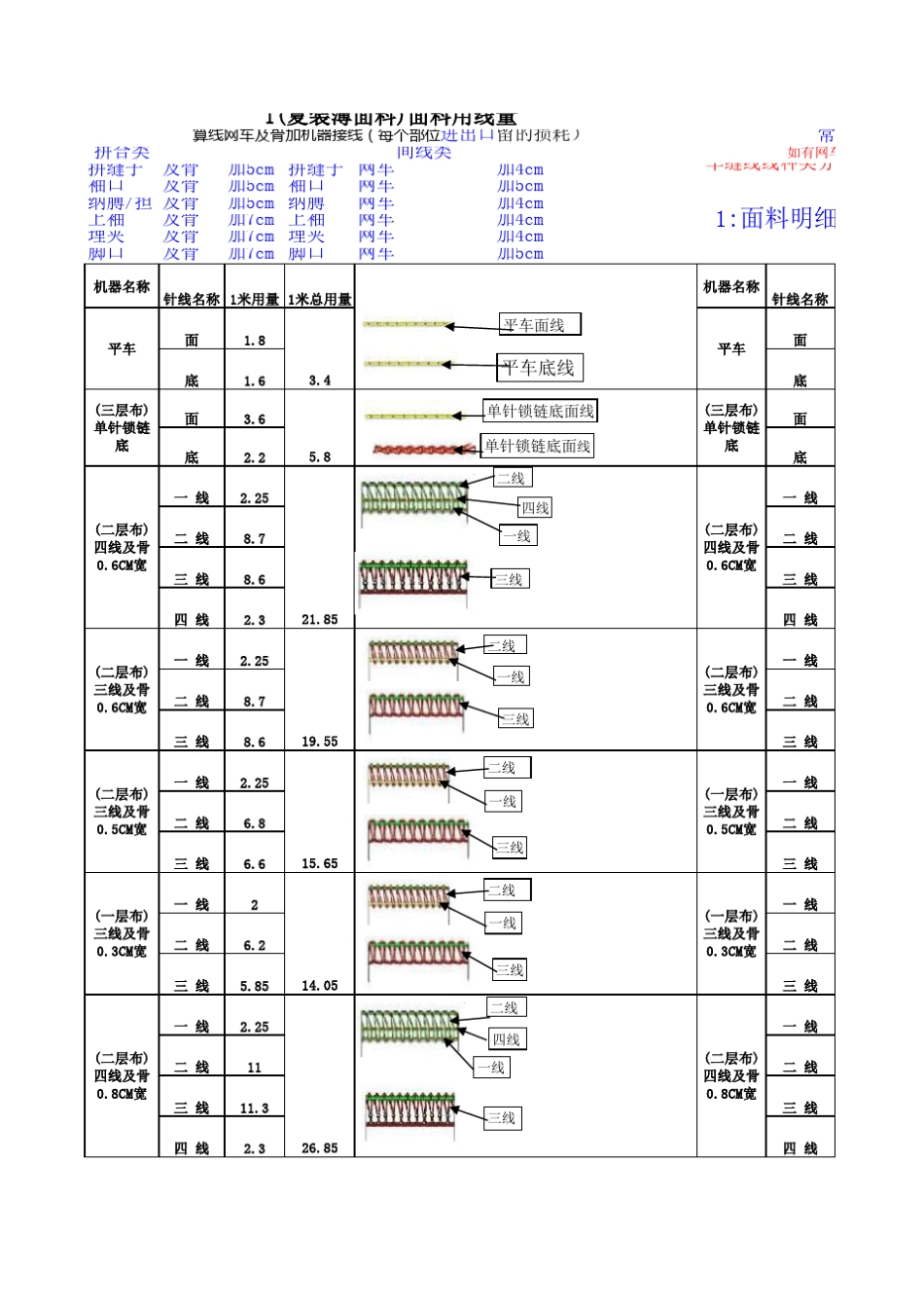 服装成衣算线表_第1页