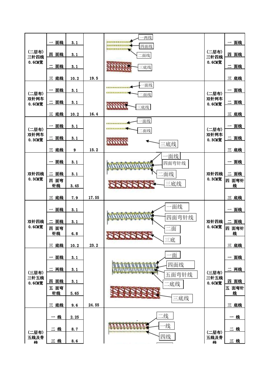 服装成衣算线表_第2页