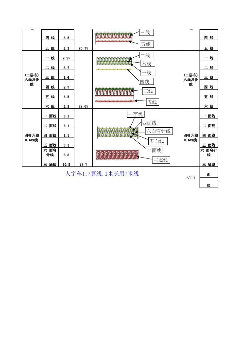 服装成衣算线表_第3页