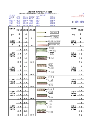 服装成衣算线表