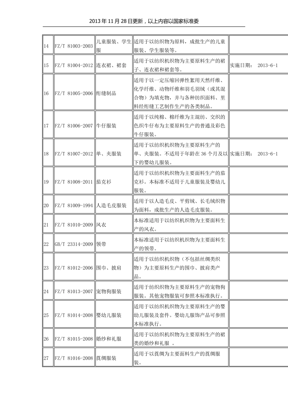 服装执行标准_第2页