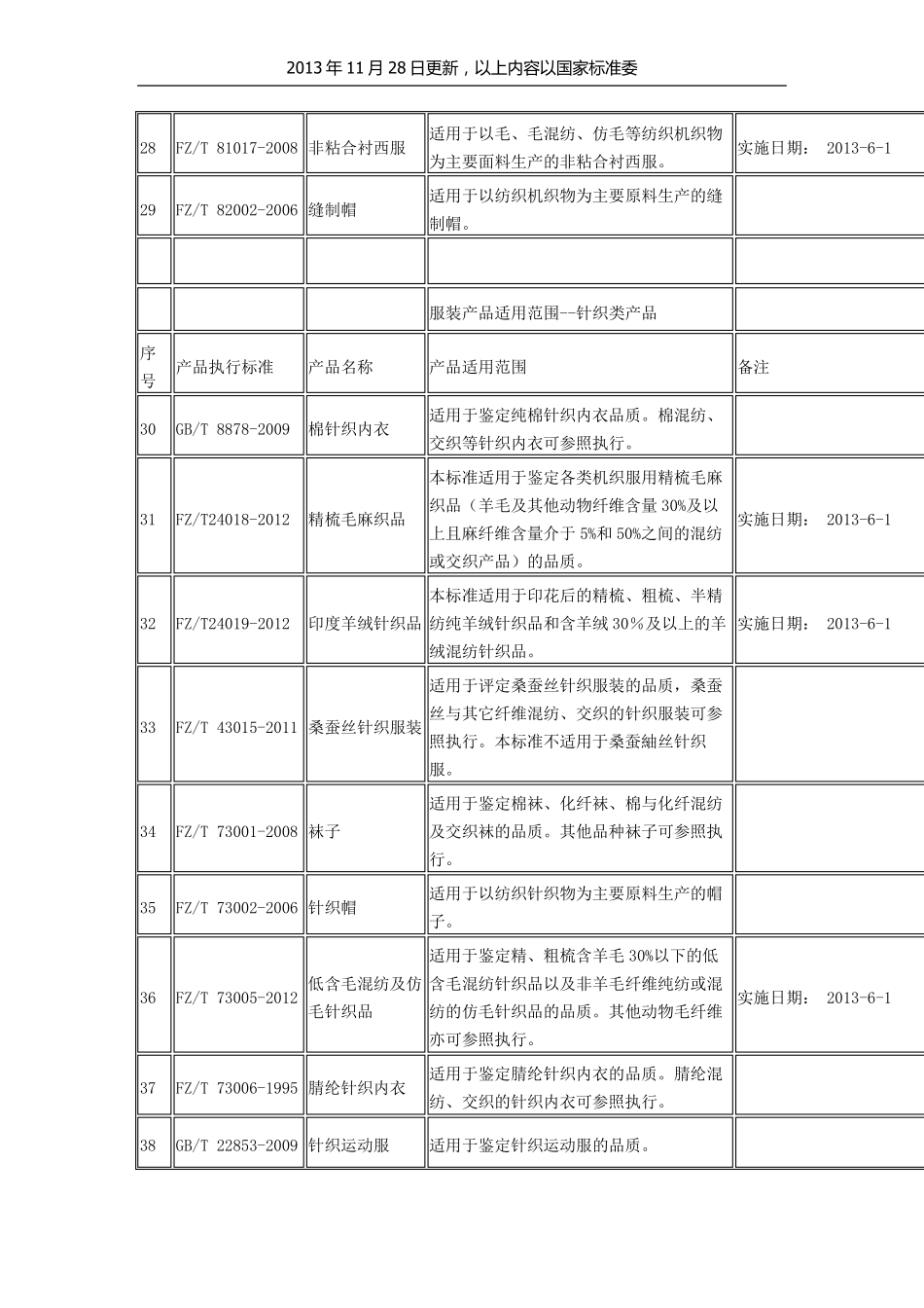 服装执行标准_第3页