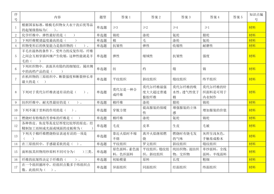 服装技能大赛理论试题库500题_第1页