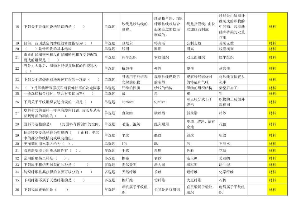 服装技能大赛理论试题库500题_第2页