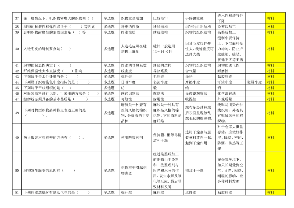 服装技能大赛理论试题库500题_第3页