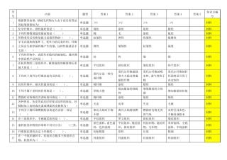 服装技能大赛理论试题库500题