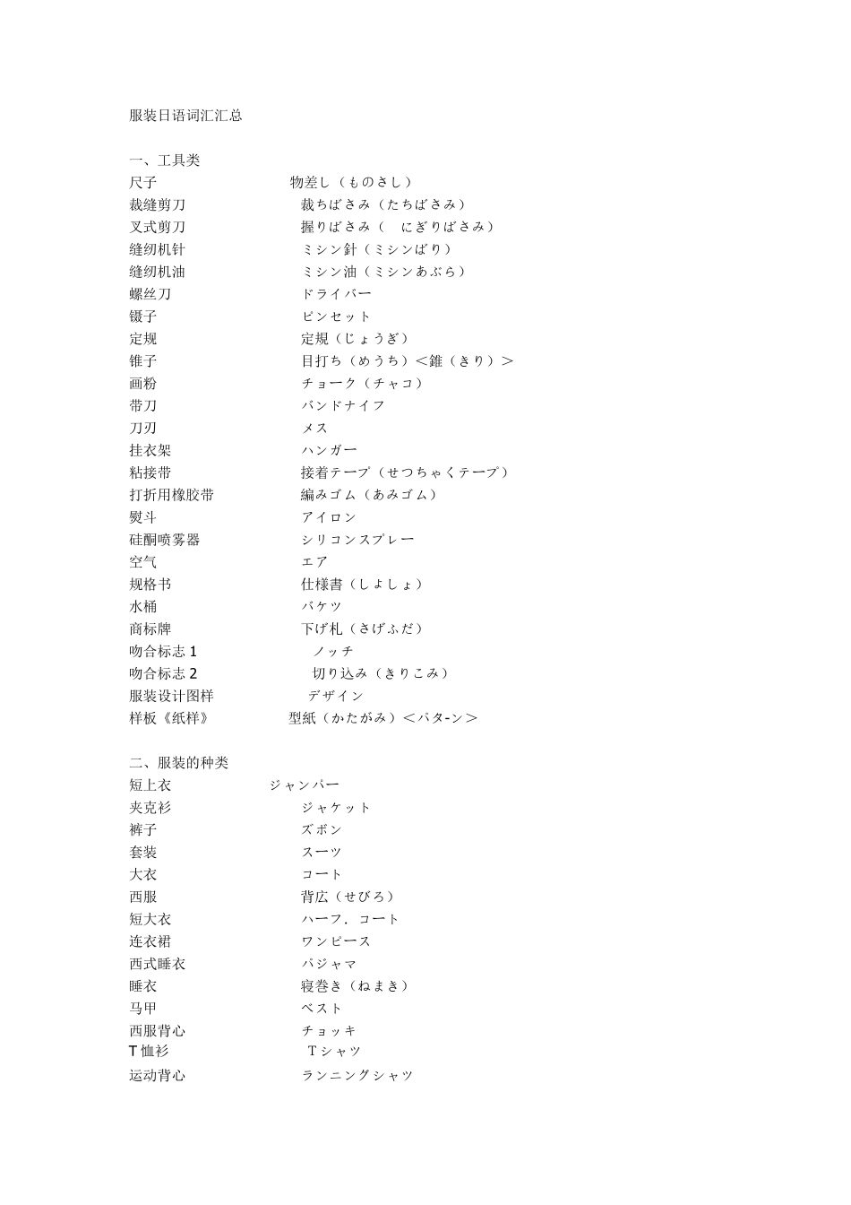 服装日语词汇汇总_第1页