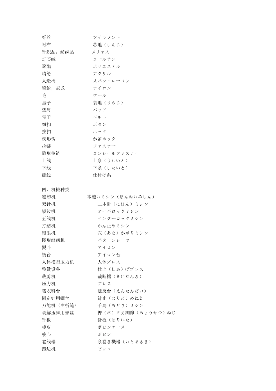 服装日语词汇汇总_第3页