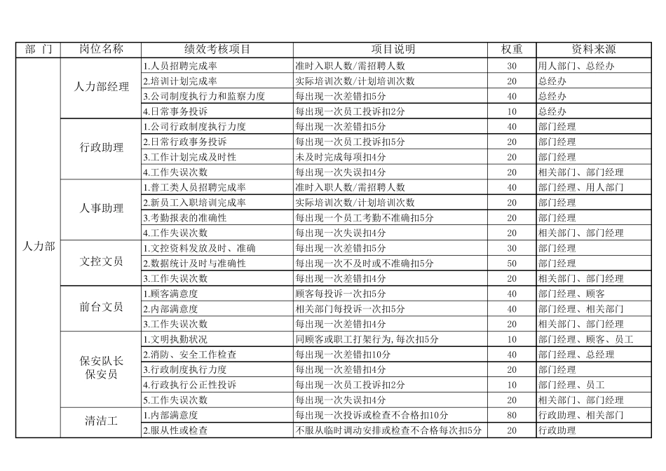 服装生产企业各部门、岗位说明书以及绩效考核标准_第1页