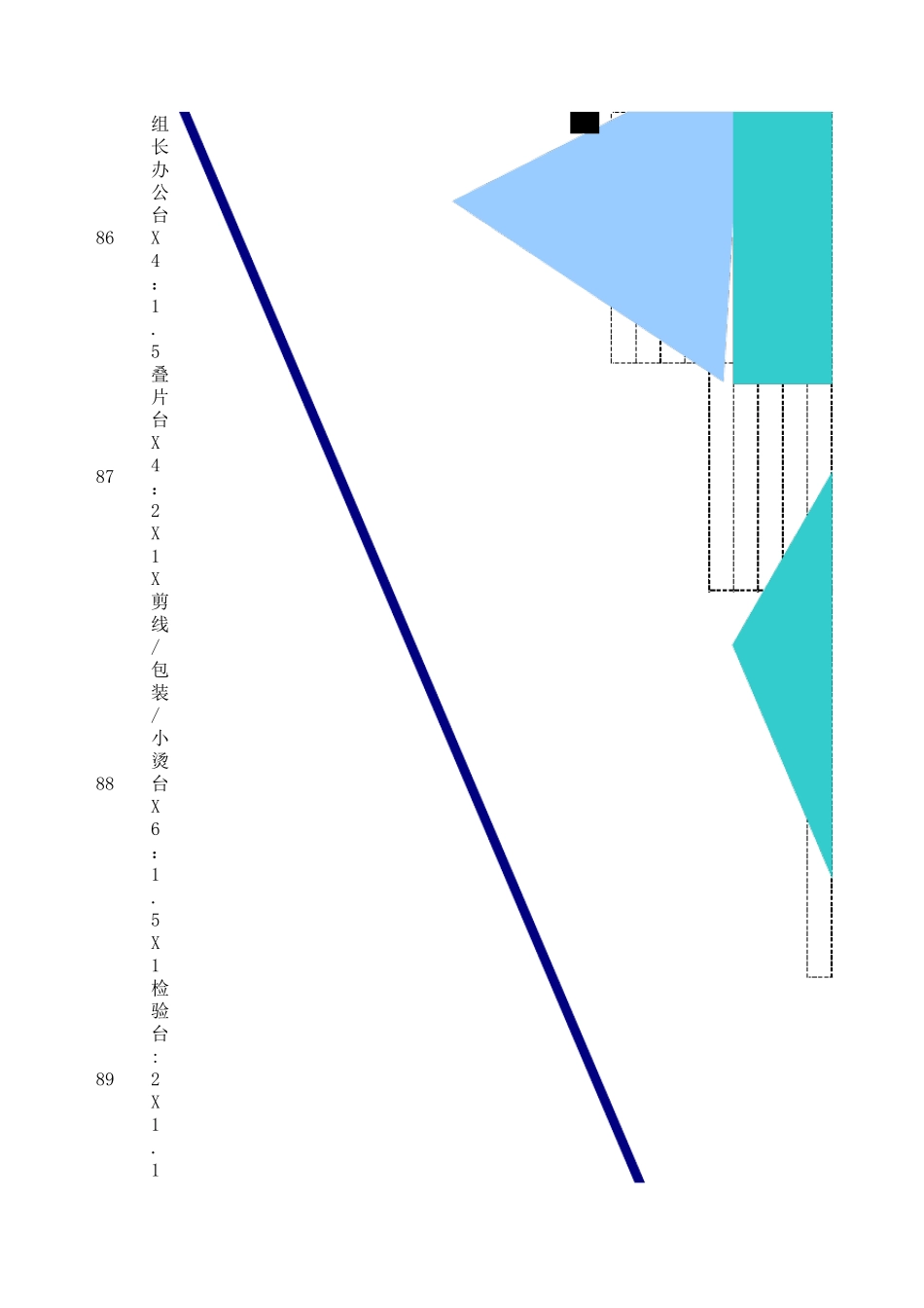 服装生产工厂布局图_第3页