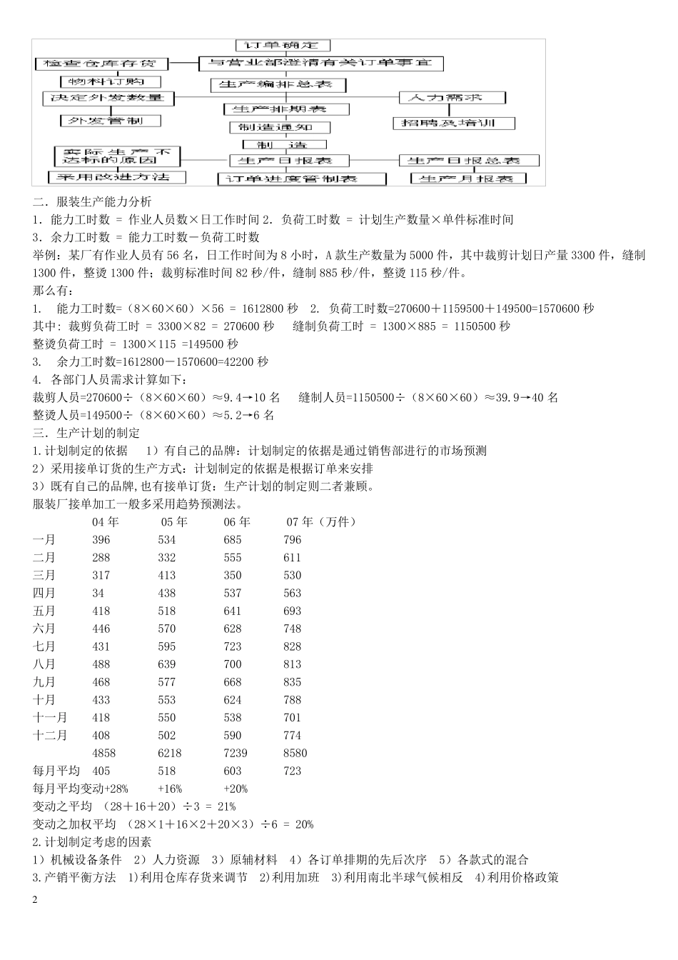 服装生产工艺_第2页