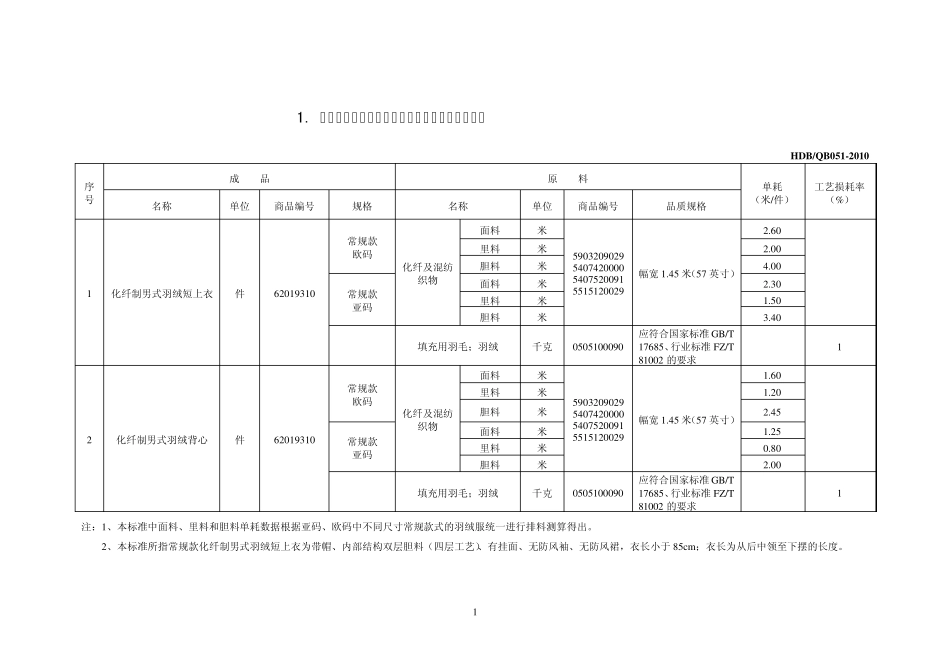 服装类单耗标准_第1页