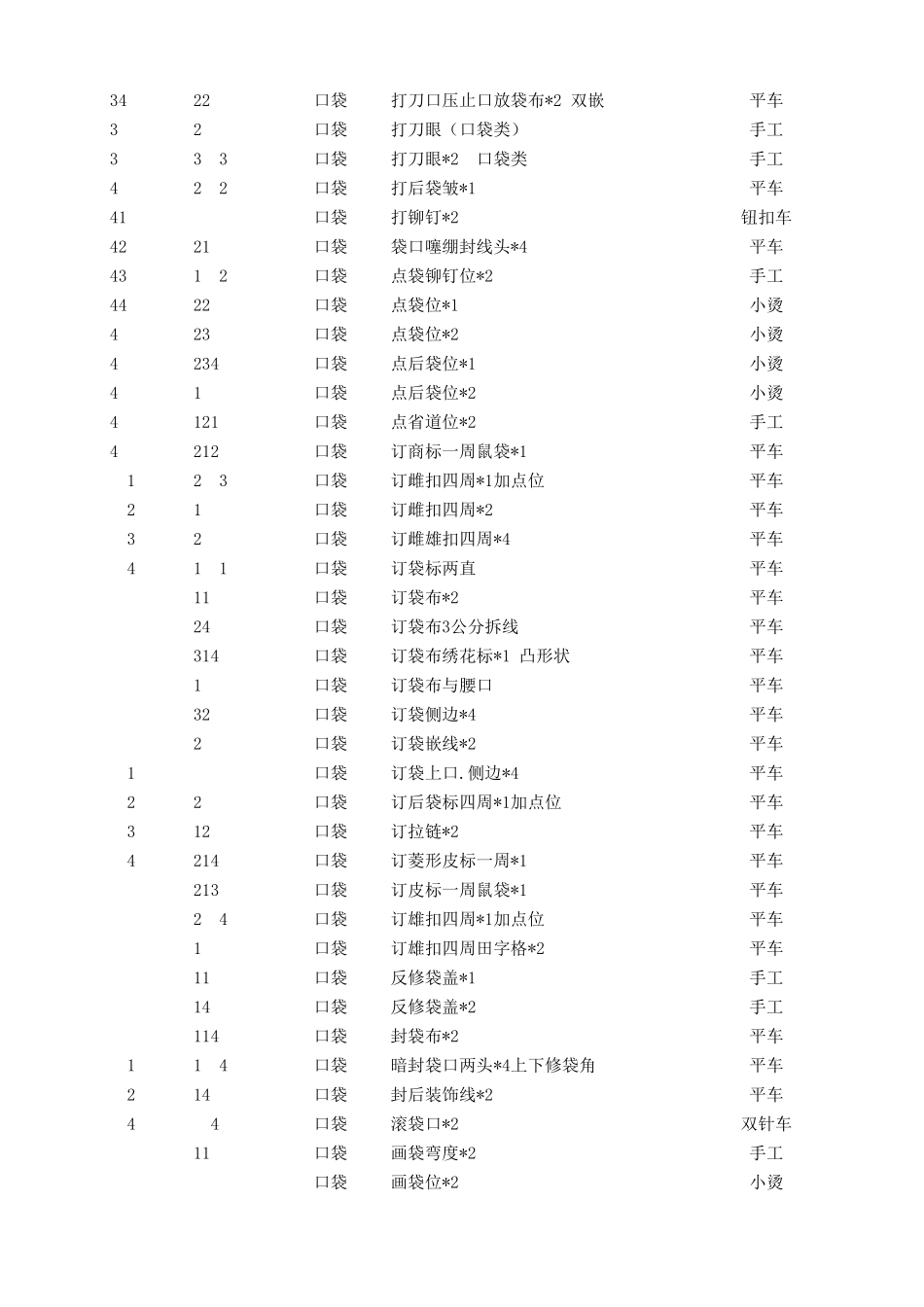 服装系统工序工时数据库_第2页