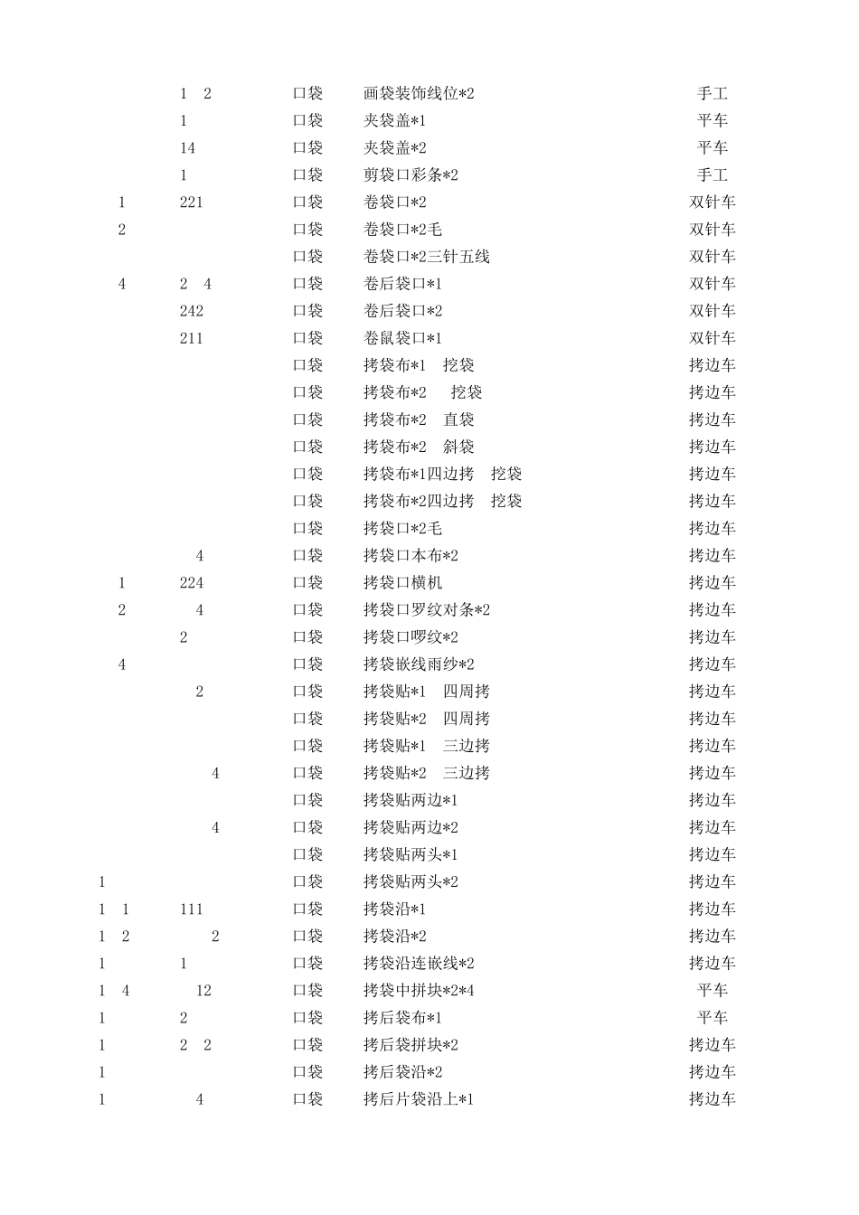 服装系统工序工时数据库_第3页