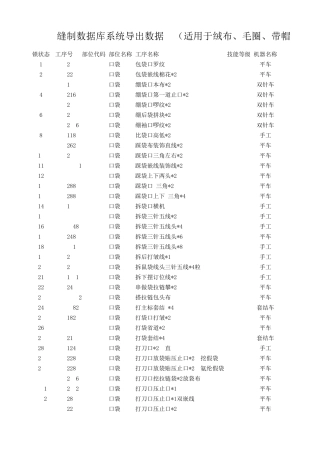 服装系统工序工时数据库