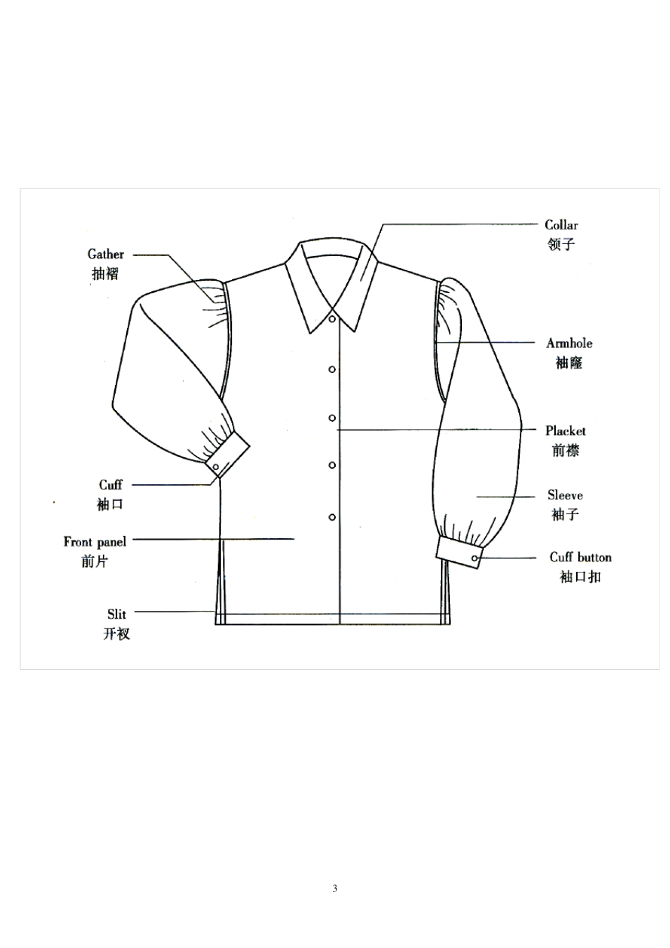 服装细节专业术语_第3页