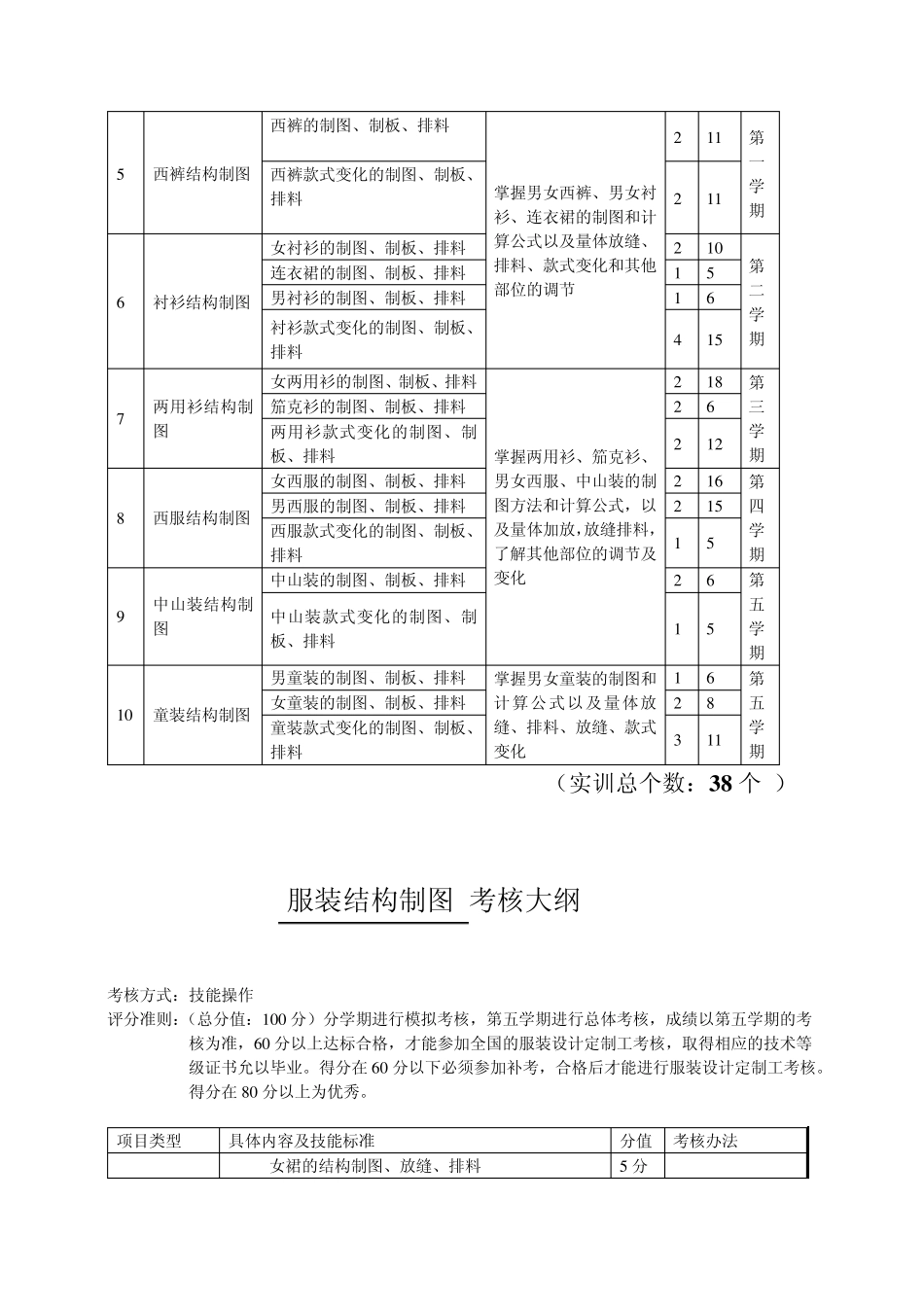 服装结构制图_第2页