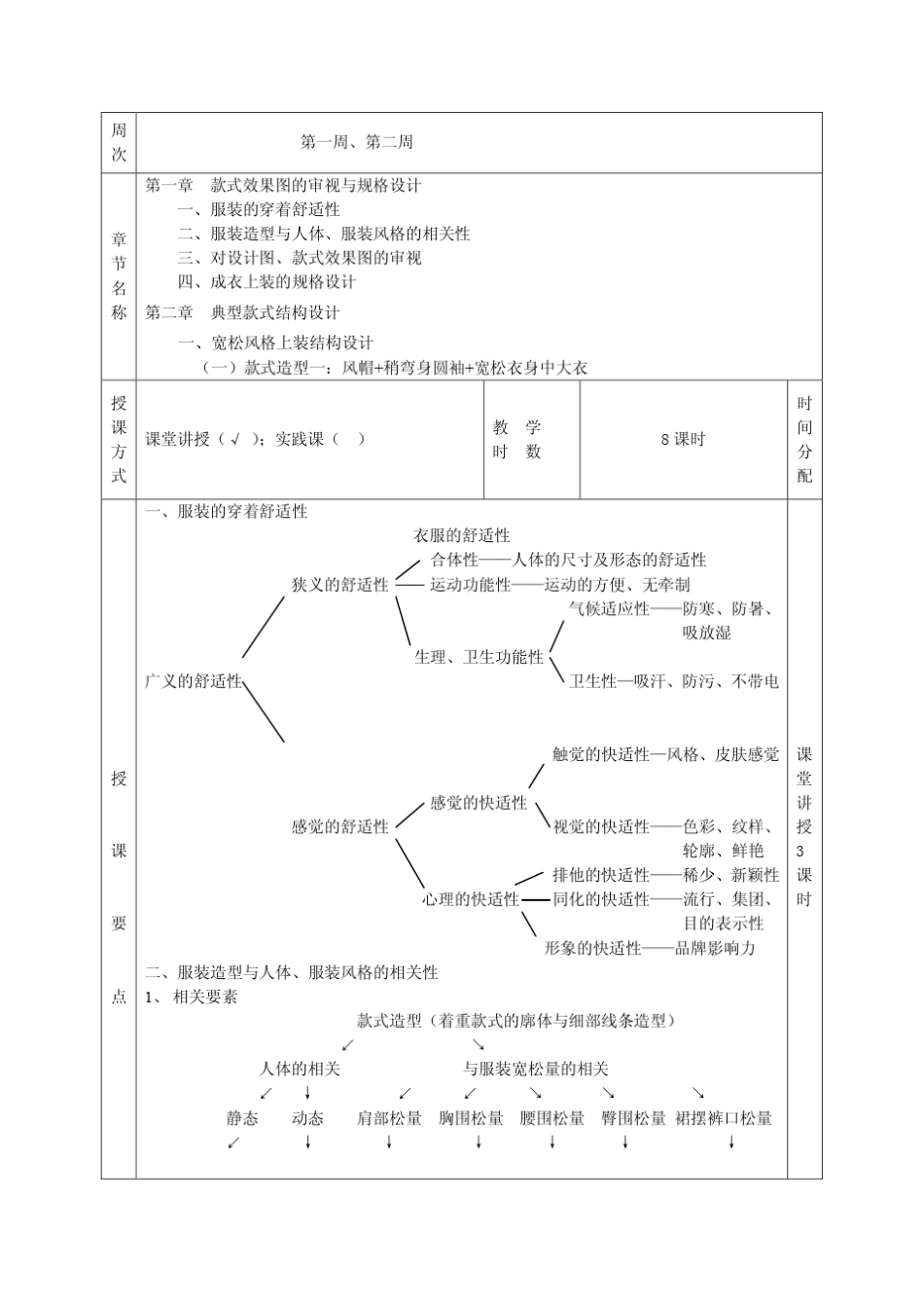 服装结构设计电子教案_第2页
