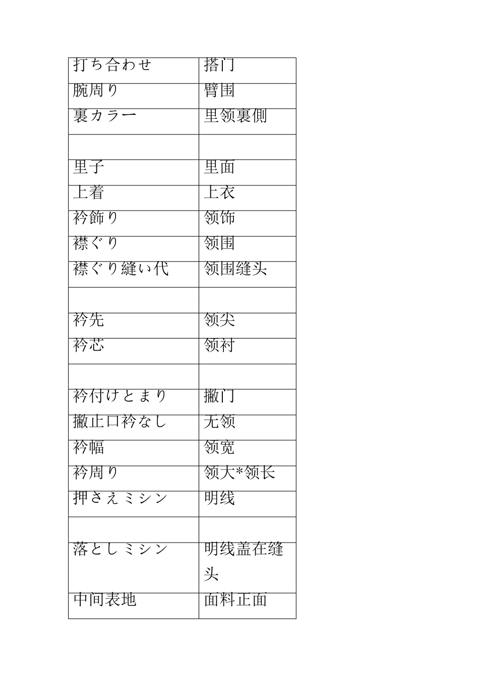 服装缝纫专用的日语术语_第2页