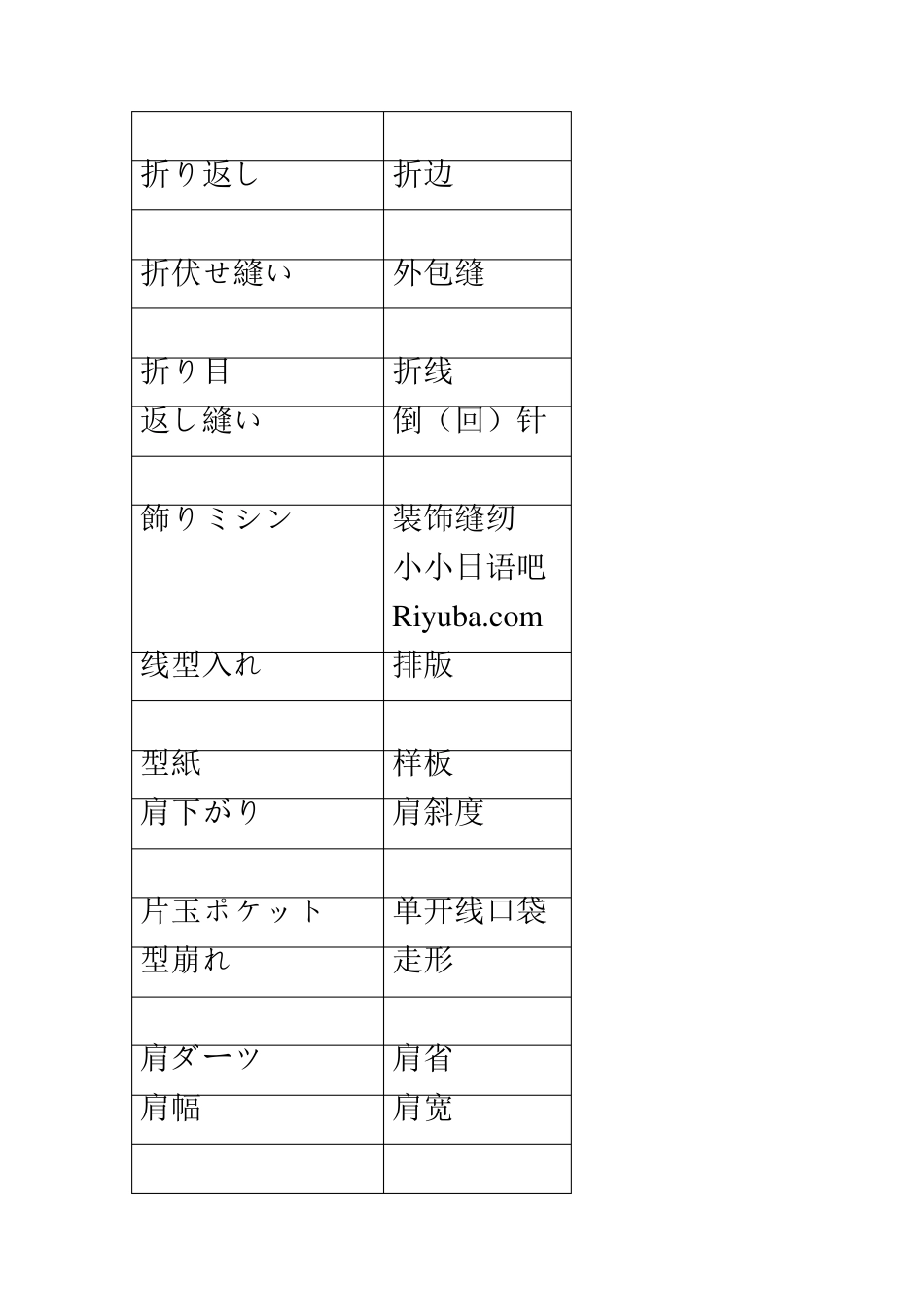 服装缝纫专用的日语术语_第3页