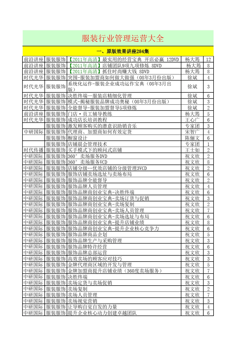 服装行业管理运营大全_第1页